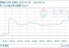 丁苯橡胶：价格高位调整，涨幅 8.21%