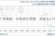 丁苯橡胶：价格高位调整，涨幅 8.21%