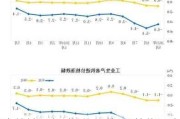 国家统计局解读：5月份CPI总体平稳 PPI降幅收窄