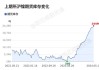 沪镍2407期货价格下跌：主力跌1400点至155010元