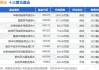 黄金股午后集体走高 中国黄金国际及山东黄金均涨逾4%