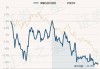 宝盈资源优选混合：净值0.9209元，近3个月收益率-17.25%