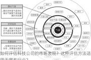 如何评估科技公司的市场表现？这种评估方法适用于哪些行业？