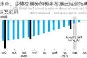 BMO调查：美债交易员的预期在周五就业报告公布前夕越发趋同