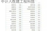 宝鹰股份：总部大厦目前尚在建设中，在公司财务报表中计入在建工程科目