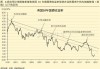 美国10年期国债收益率下跌至日低4.198%