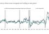 巴西央行：2024 年增长预期升通胀预期调  关键：巴西经济