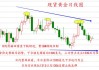 陈峻齐：7.23黄金行情走势分析及操作策略