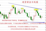 陈峻齐：7.23黄金行情走势分析及操作策略