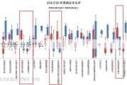 持仓分析 分析什么