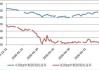 美国7年期国债发行中标收益率略低于发行前交易水平