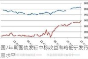 美国7年期国债发行中标收益率略低于发行前交易水平