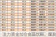 主力资金加仓食品饮料、煤炭等行业 北向资金抢筹贵州茅台、招商银行等