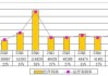 国电投华东平台：清洁装机占比56% 2024-2026年净利25/29/34亿