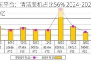 国电投华东平台：清洁装机占比56% 2024-2026年净利25/29/34亿