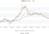 翔港科技：上半年净利润同比预增104.08%-206.12%