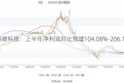 翔港科技：上半年净利润同比预增104.08%-206.12%