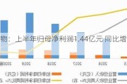 艾德生物：上半年归母净利润1.44亿元 同比增长13.49%