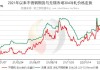 多地上涨！不锈钢行情速递