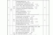 建筑材料的质量如何评估？这些质量在建筑项目中有何重要性？