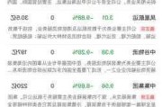 午评：沪指跌近1% 财税数字化概念大涨