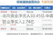 北向资金净流入10.45亿 中国铝业净买入2.74亿