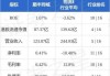 顺丰同城7月17日斥资82.7万港元回购7.34万股