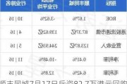 顺丰同城7月17日斥资82.7万港元回购7.34万股