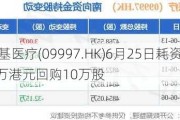 康基医疗(099***.HK)6月25日耗资56.3万港元回购10万股