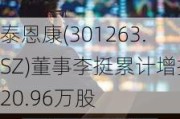 泰恩康(301263.SZ)董事李挺累计增持20.96万股