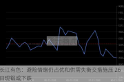 长江有色：避险情绪仍占优和供需失衡交措施压 26日现铝或下跌