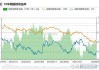 国债期货：地产销售或影响债市走势，关注做陡曲线交易
