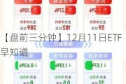 【盘前三分钟】12月11日ETF早知道