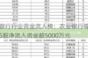 银行行业资金流入榜：农业银行等5股净流入资金超5000万元