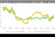 日本 6 月基础货币年率降至 0.6%：前值 0.90%