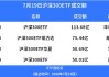 ETF资金流向：8月20日华泰柏瑞沪深300ETF获净申购20亿元 易方达沪深300ETF易方达获净申购17亿元（附图）