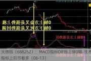 天德钰（688252）：MACD指标DIF线上穿0轴-技术指标上后市看多（06-13）