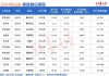 年内新股首日平均浮盈1万8，“无脑打新”又回归了？