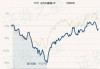 5月29日比亚迪涨8.35%，新能源车LOF基金重仓该股