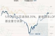 5月29日比亚迪涨8.35%，新能源车LOF基金重仓该股