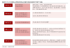 来伊份：拟3000万元至6000万元回购公司股份