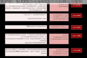 来伊份：拟3000万元至6000万元回购公司股份