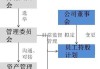 瑞威资管拟采纳及实施瑞襄投资的员工持股计划