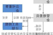 瑞威资管拟采纳及实施瑞襄投资的员工持股计划