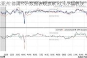 邦达亚洲:德国经济数据表现疲软 欧元小幅收跌