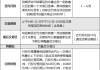 原木期货、期权合约及规则解读（二）期权合约设计沿用成熟体系 贴近品种特点