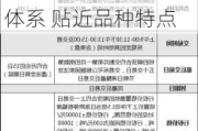 原木期货、期权合约及规则解读（二）期权合约设计沿用成熟体系 贴近品种特点