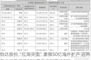 钧达股份“红海突围”豪掷50亿海外扩产 近两年分红率低于30%首季净利降逾90%