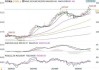 机构推荐投资组合25%持实物黄金，并预测六年内金价触及4800