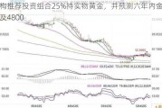 机构推荐投资组合25%持实物黄金，并预测六年内金价触及4800